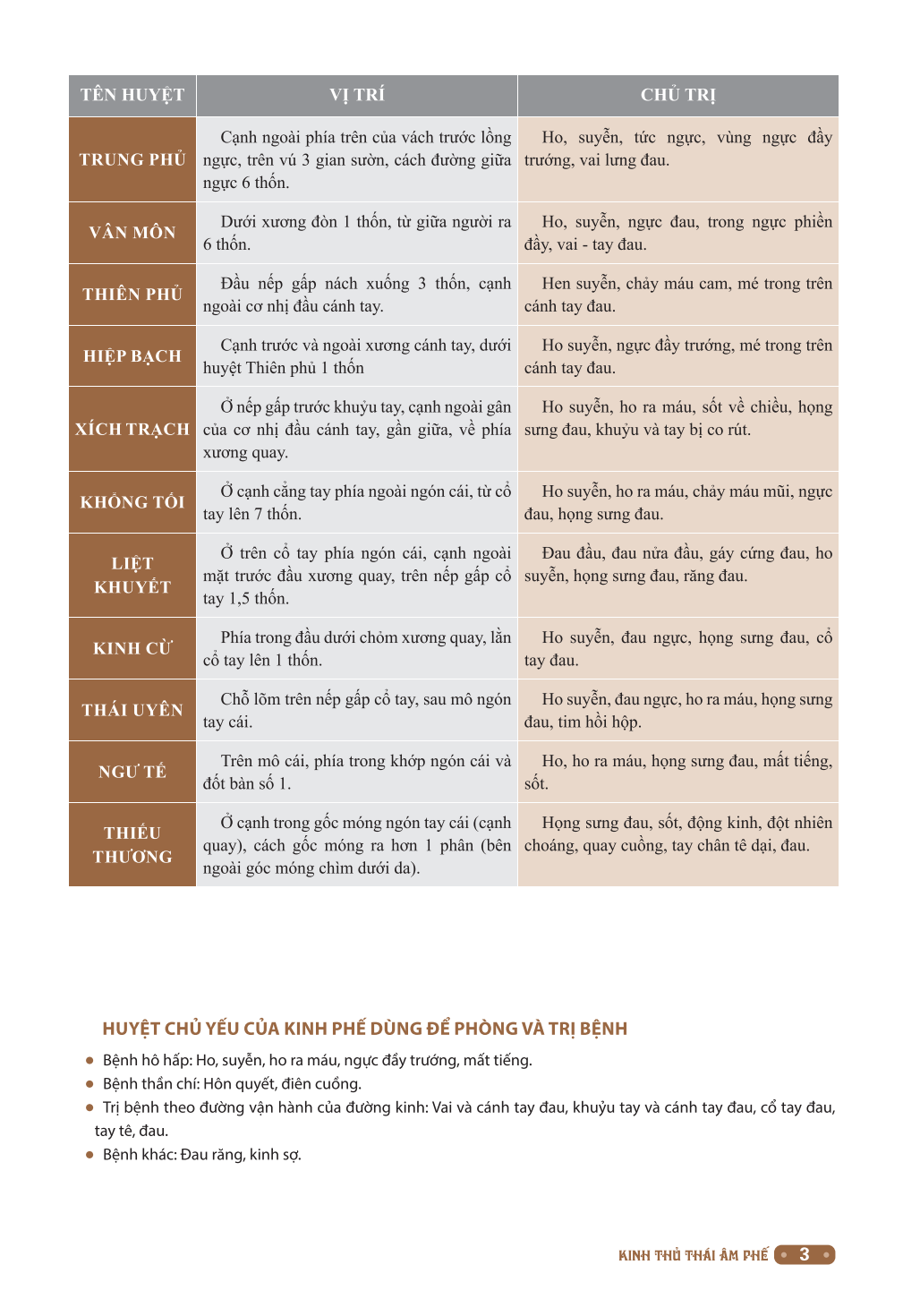 đồ giải kinh lạc huyệt vị cơ thể (tái bản 2023) - Ảnh 4