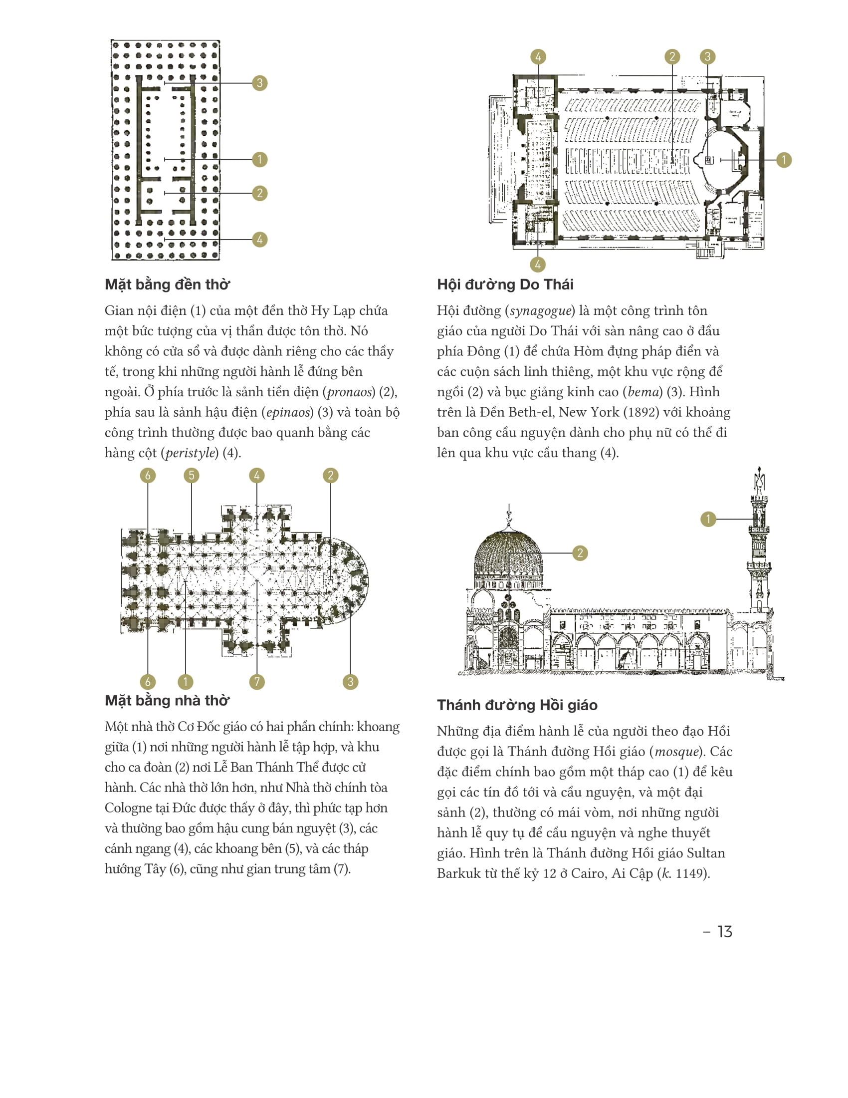 đọc hiểu công trình kiến trúc - Ảnh 15