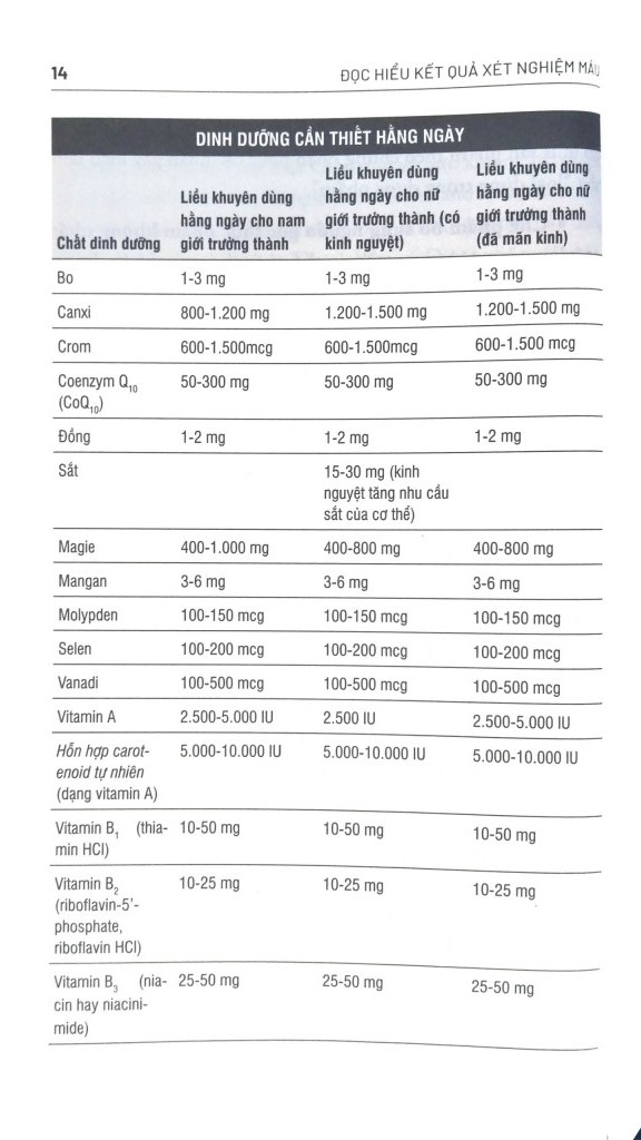 đọc hiểu kết quả xét nghiệm máu (tái bản 2023) - Ảnh 3