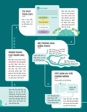 đột phá tư duy hóa học 12 - tập 1 - Ảnh 7
