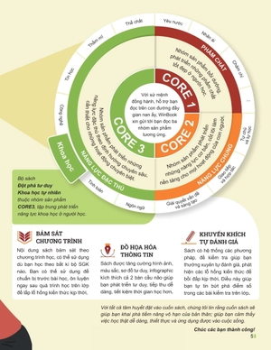đột phá tư duy khoa học tự nhiên 6 - tập 1 - Ảnh 4