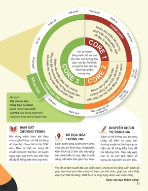 đột phá tư duy khoa học tự nhiên 7 - tập 1 - Ảnh 3