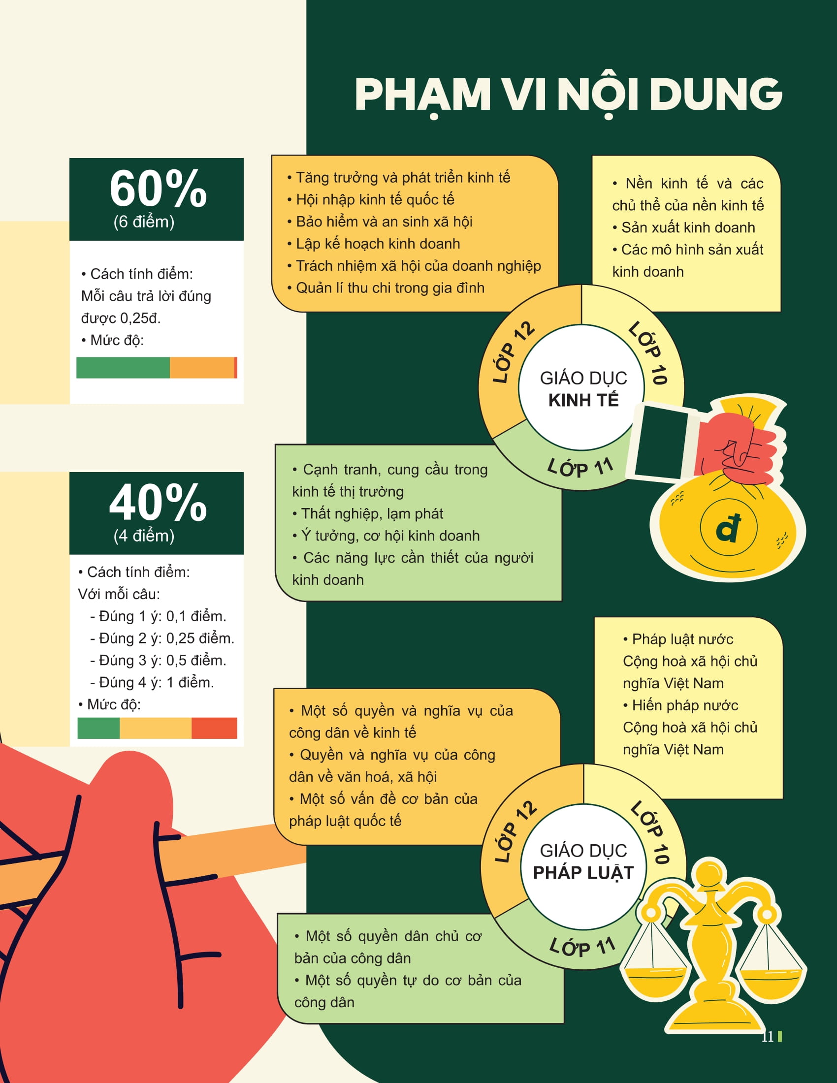 Đột Phá Tư Duy Kì Thi Tốt Nghiệp THPT - Môn Giáo Dục Kinh Tế Và Pháp Luật - Ảnh 11