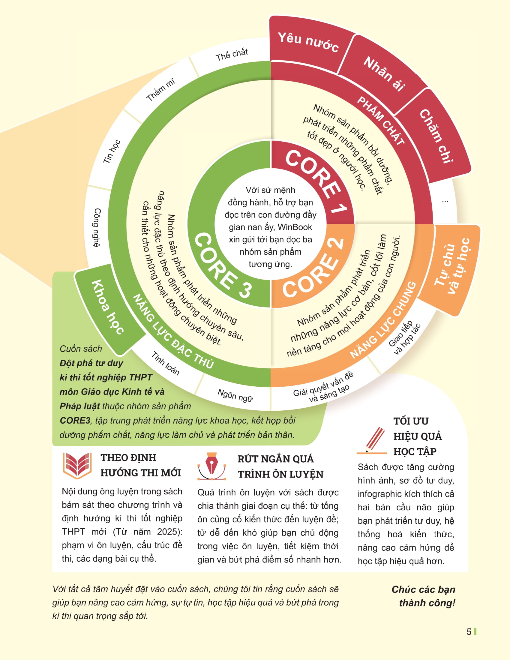 Đột Phá Tư Duy Kì Thi Tốt Nghiệp THPT - Môn Giáo Dục Kinh Tế Và Pháp Luật - Ảnh 5