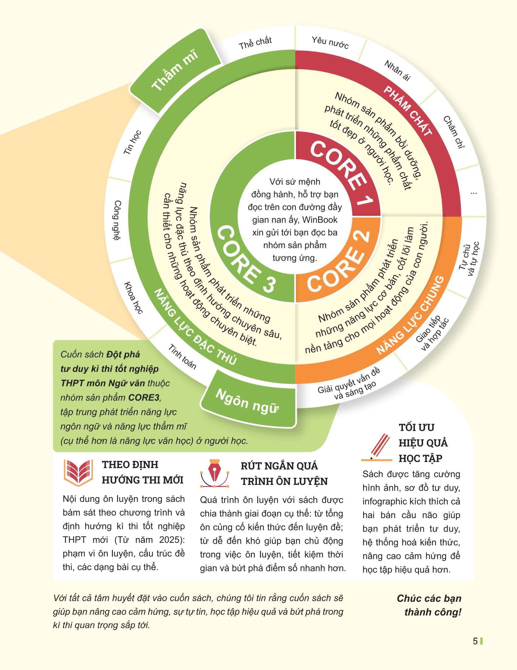 đột phá tư duy kì thi tốt nghiệp thpt - môn ngữ văn - Ảnh 3