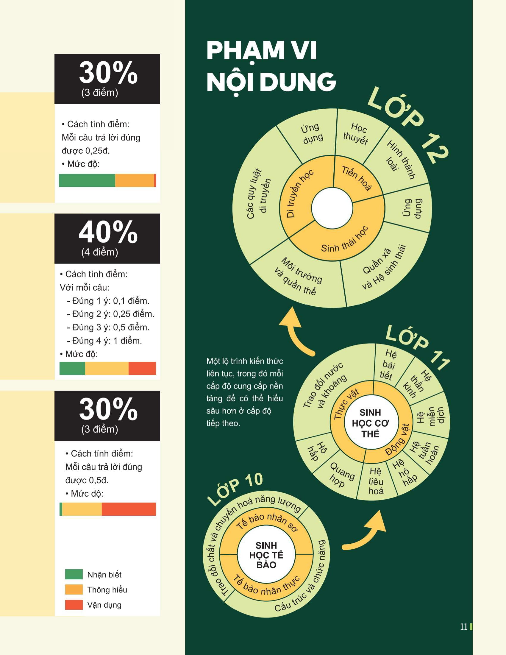 Đột Phá Tư Duy Kì Thi Tốt Nghiệp THPT - Môn Sinh Học - Ảnh 10