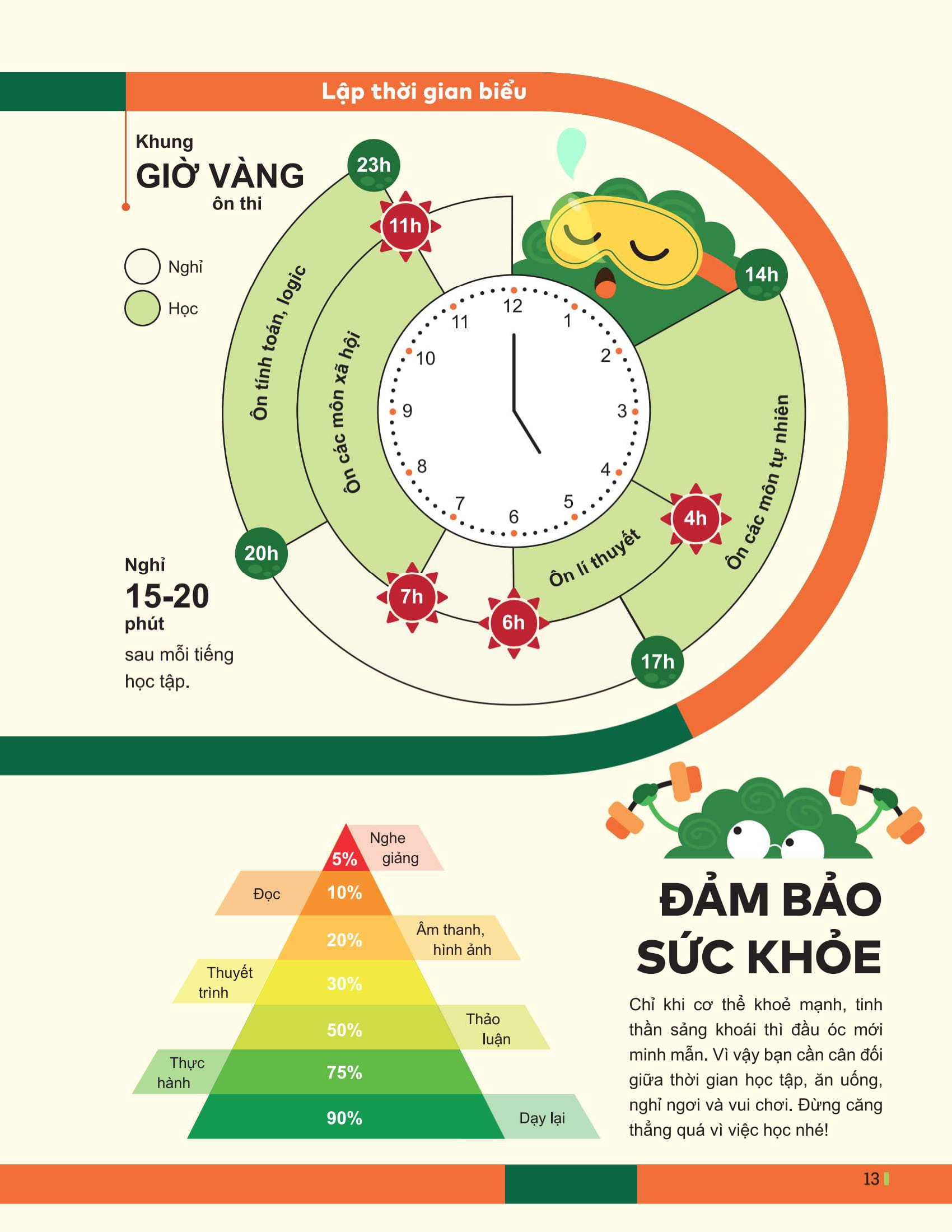 Đột Phá Tư Duy Kì Thi Tốt Nghiệp THPT - Môn Sinh Học - Ảnh 12