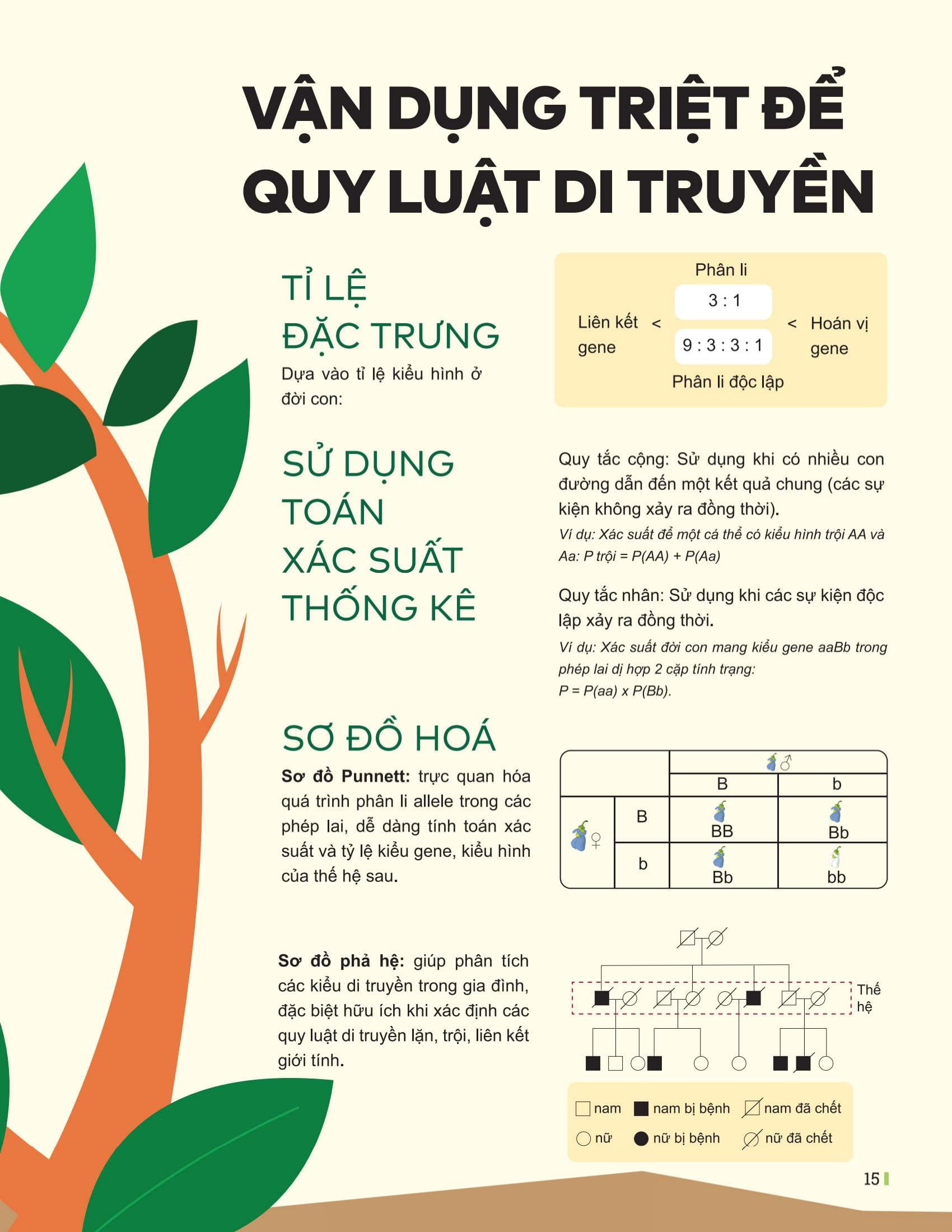 Đột Phá Tư Duy Kì Thi Tốt Nghiệp THPT - Môn Sinh Học - Ảnh 14