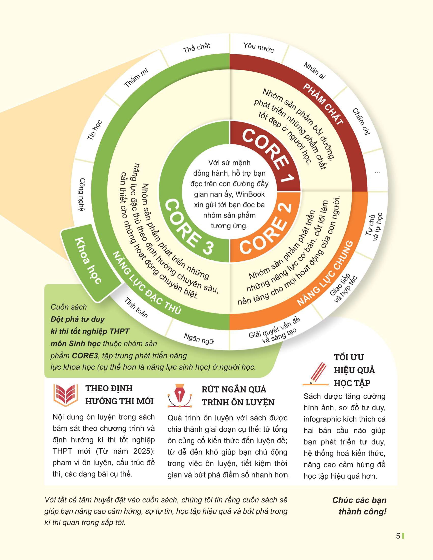 Đột Phá Tư Duy Kì Thi Tốt Nghiệp THPT - Môn Sinh Học - Ảnh 4