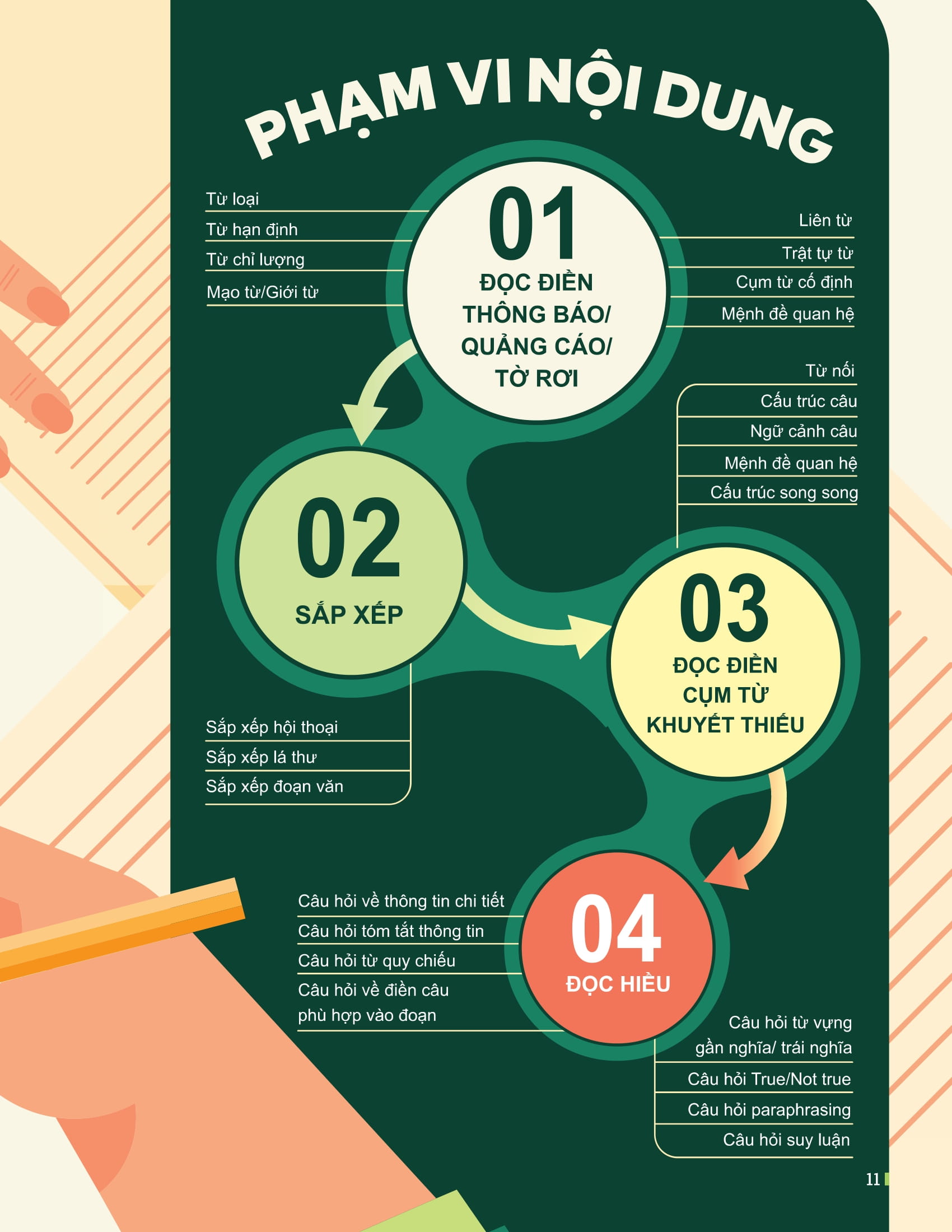 Đột Phá Tư Duy Kì Thi Tốt Nghiệp THPT - Môn Tiếng Anh - Ảnh 11