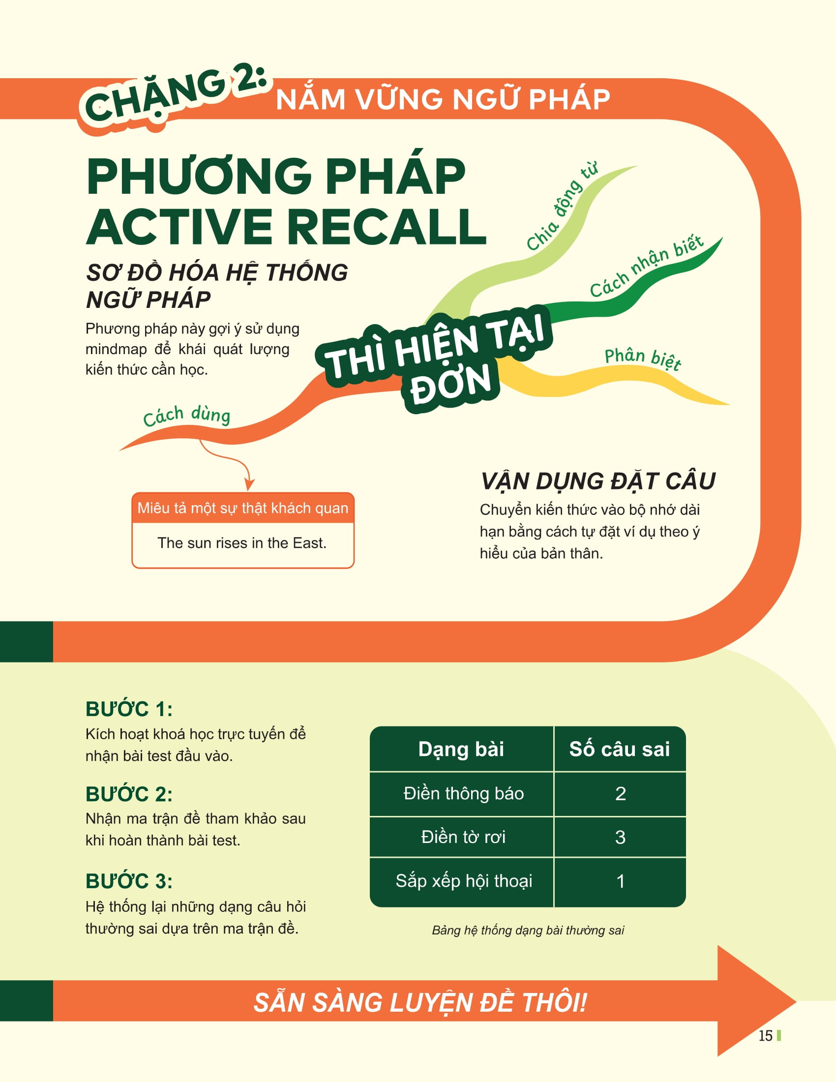 Đột Phá Tư Duy Kì Thi Tốt Nghiệp THPT - Môn Tiếng Anh - Ảnh 15