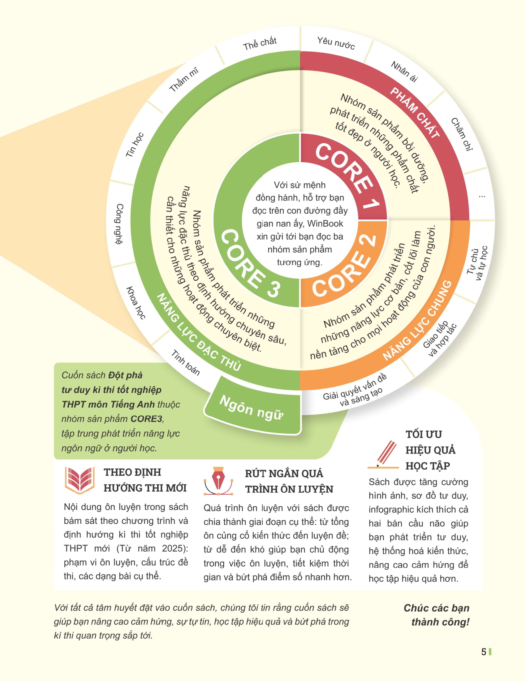 Đột Phá Tư Duy Kì Thi Tốt Nghiệp THPT - Môn Tiếng Anh - Ảnh 5