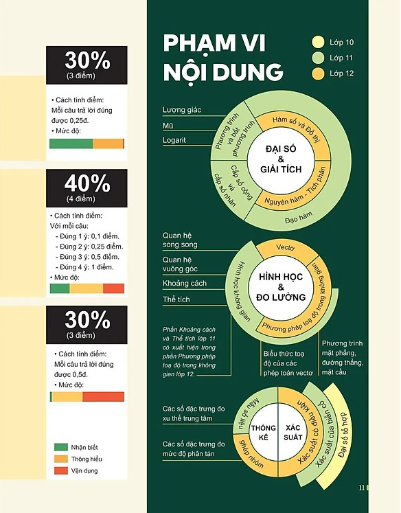 đột phá tư duy kì thi tốt nghiệp thpt - môn toán - Ảnh 3