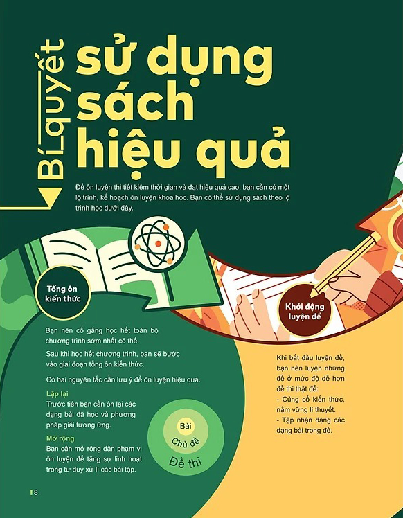 đột phá tư duy kì thi tốt nghiệp thpt - môn toán - Ảnh 5