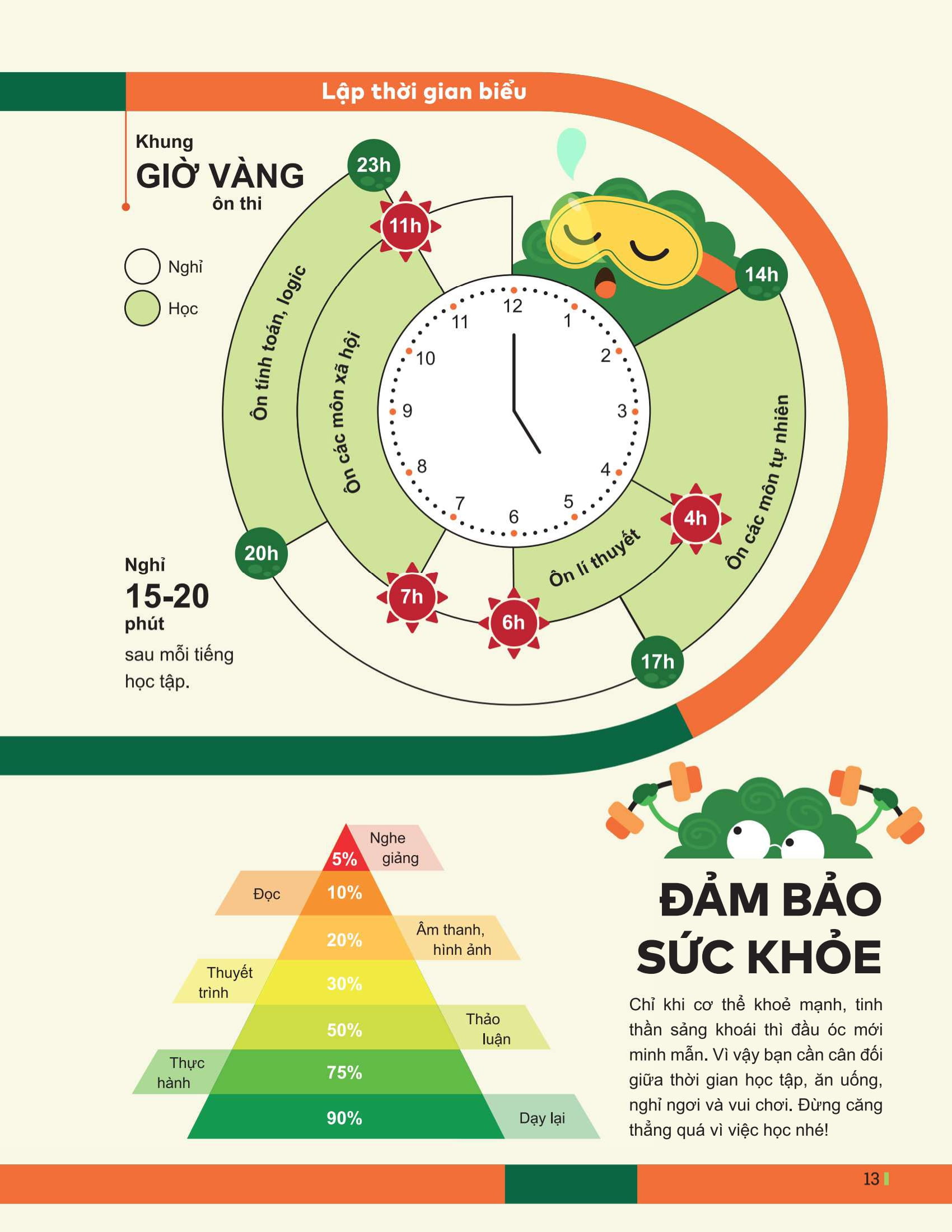 Đột Phá Tư Duy Kì Thi Tốt Nghiệp THPT - Môn Vật Lí - Ảnh 12