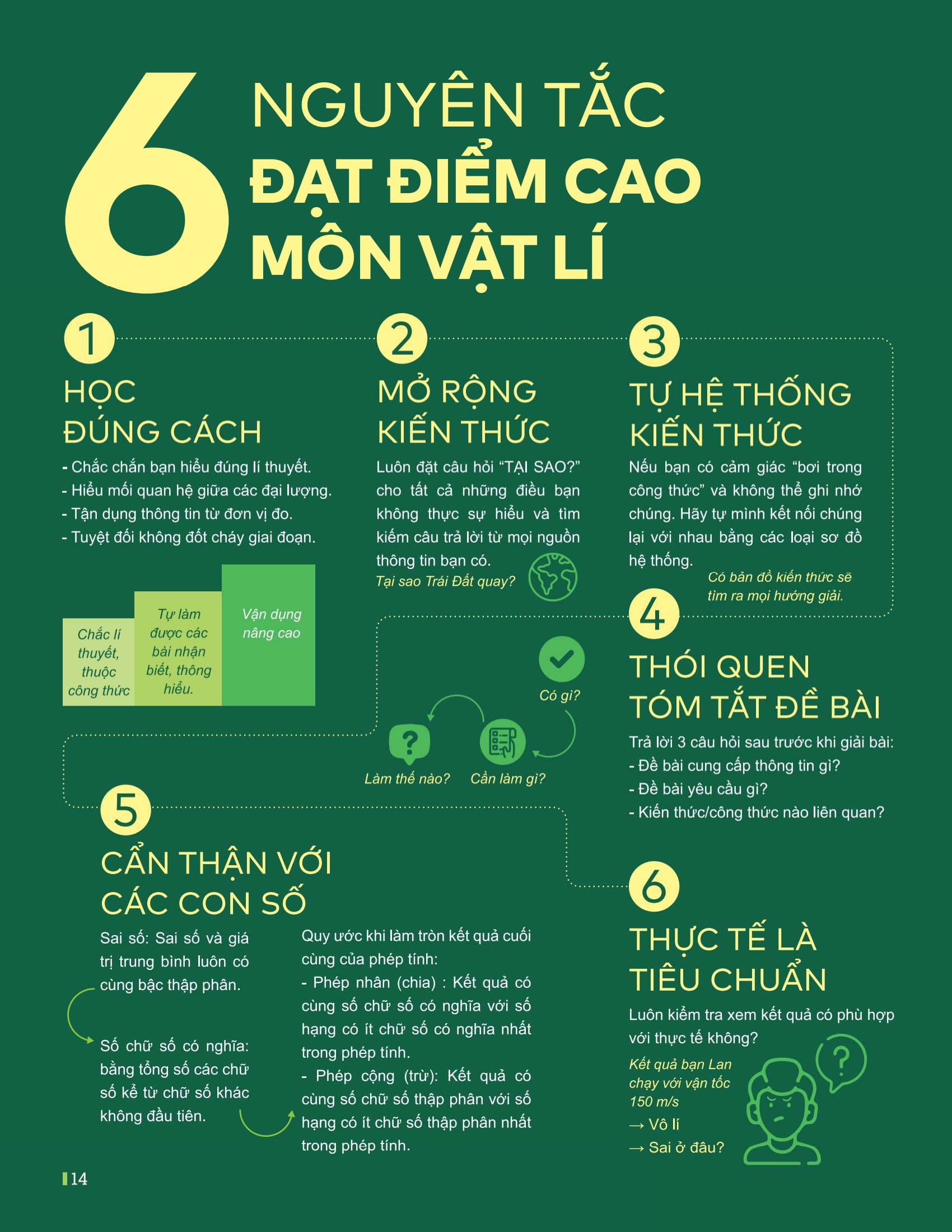 Đột Phá Tư Duy Kì Thi Tốt Nghiệp THPT - Môn Vật Lí - Ảnh 13