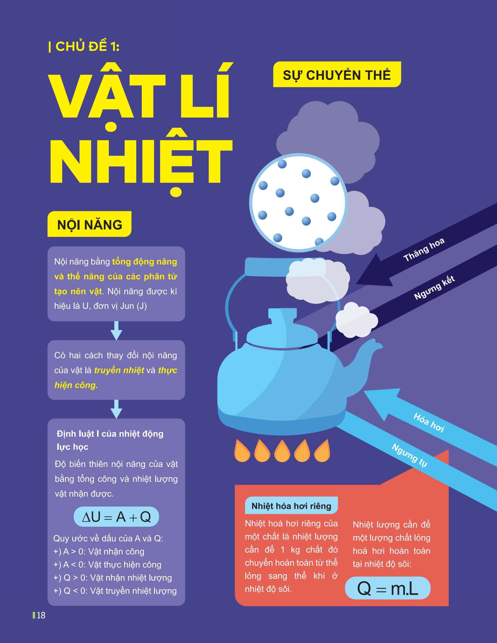 Đột Phá Tư Duy Kì Thi Tốt Nghiệp THPT - Môn Vật Lí - Ảnh 16