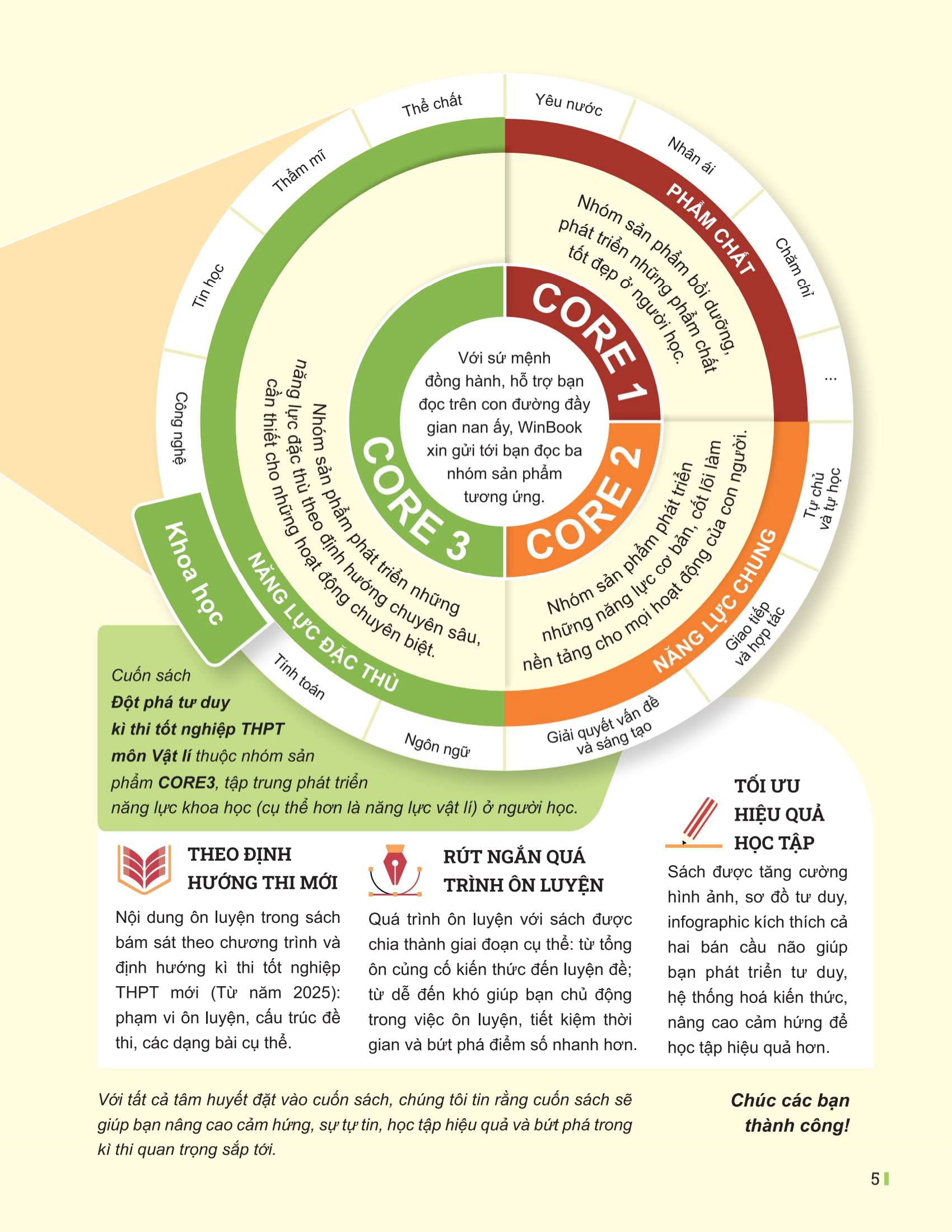 Đột Phá Tư Duy Kì Thi Tốt Nghiệp THPT - Môn Vật Lí - Ảnh 4