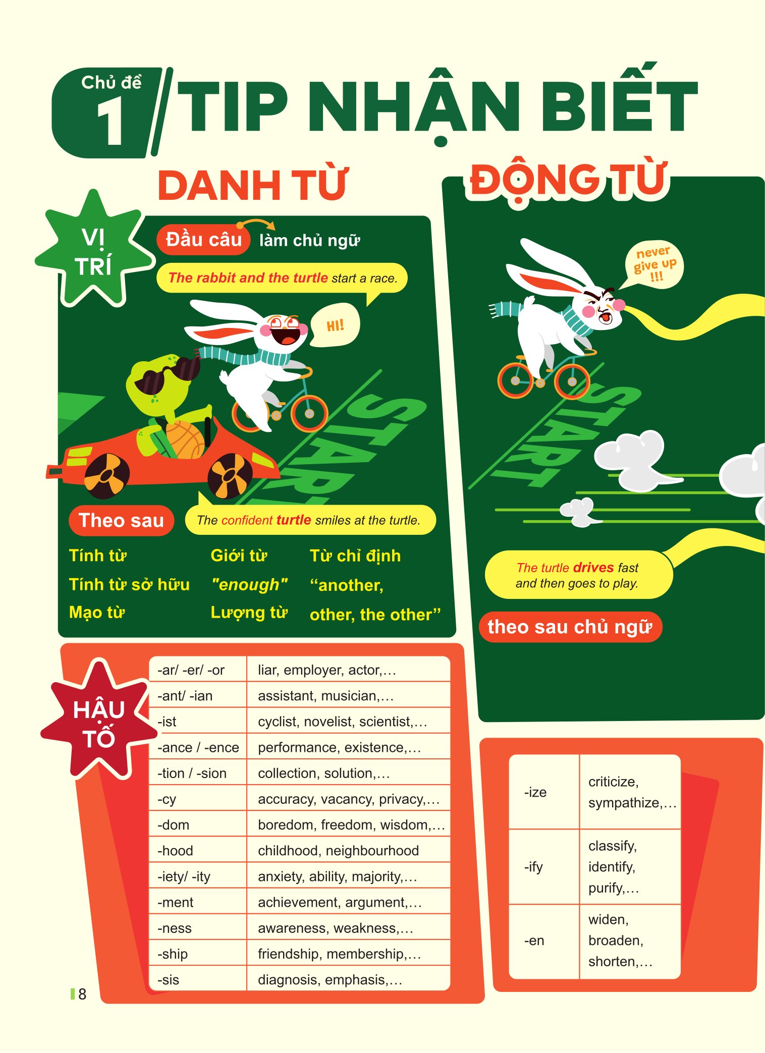 Đột Phá Tư Duy Kì Thi Vào 10 - Môn Tiếng Anh - Ảnh 9