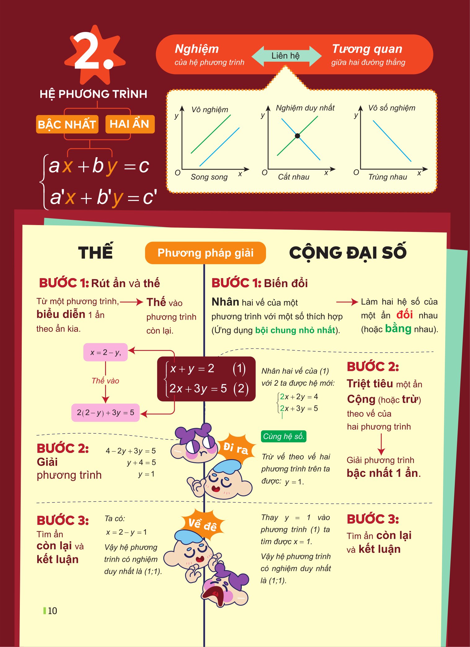 Đột Phá Tư Duy Kì Thi Vào 10 - Môn Toán - Ảnh 11