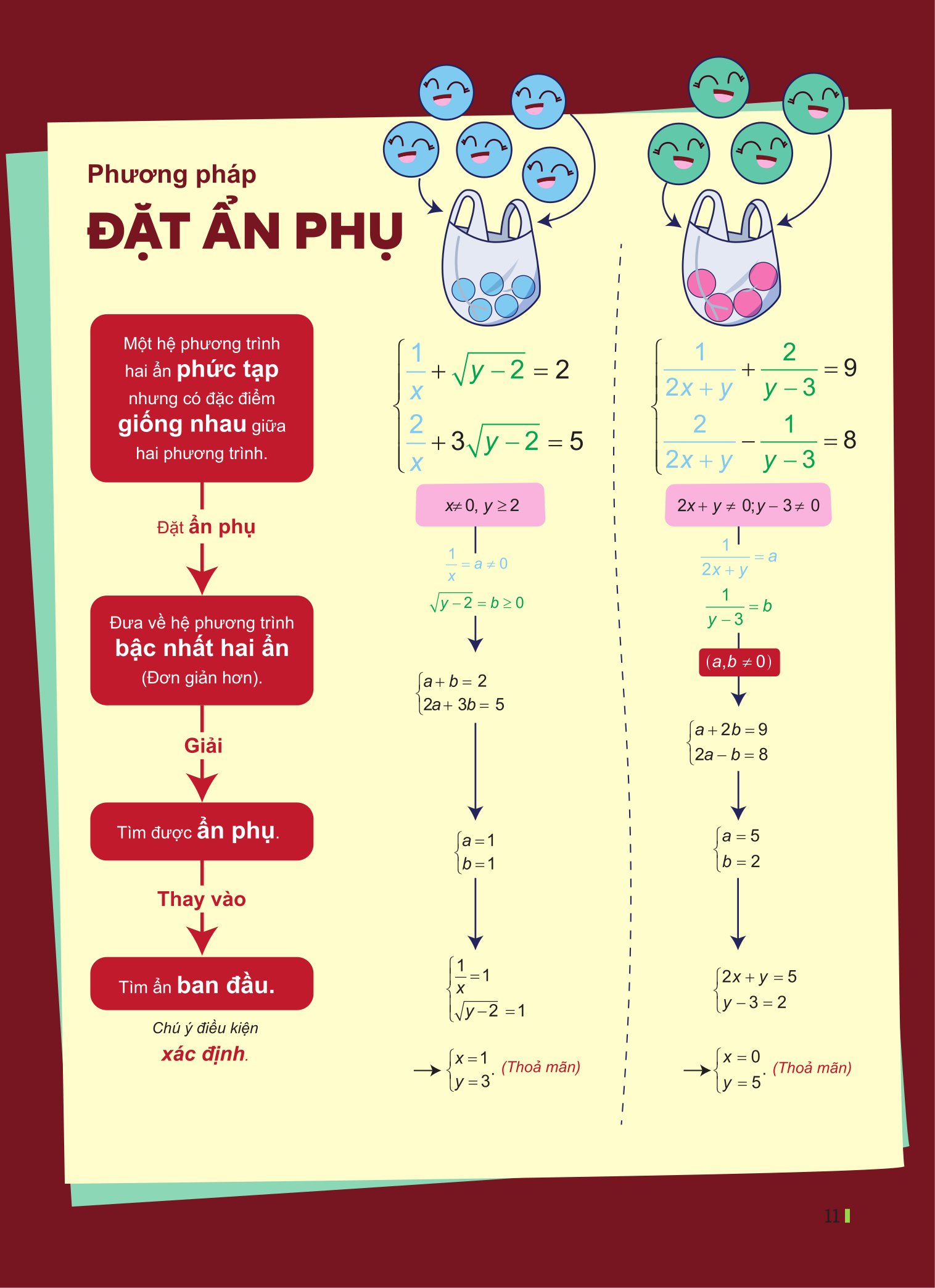 Đột Phá Tư Duy Kì Thi Vào 10 - Môn Toán - Ảnh 12