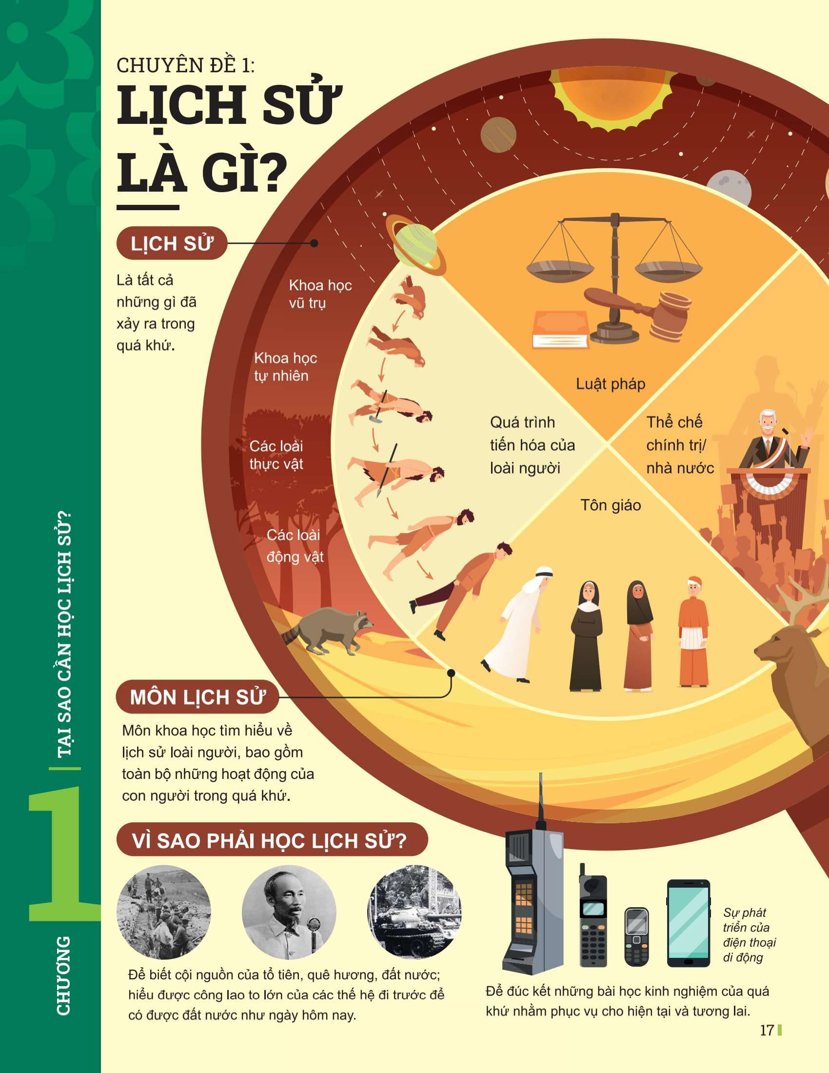 đột phá tư duy lịch sử và địa lí 6 - tập 1 - Ảnh 14