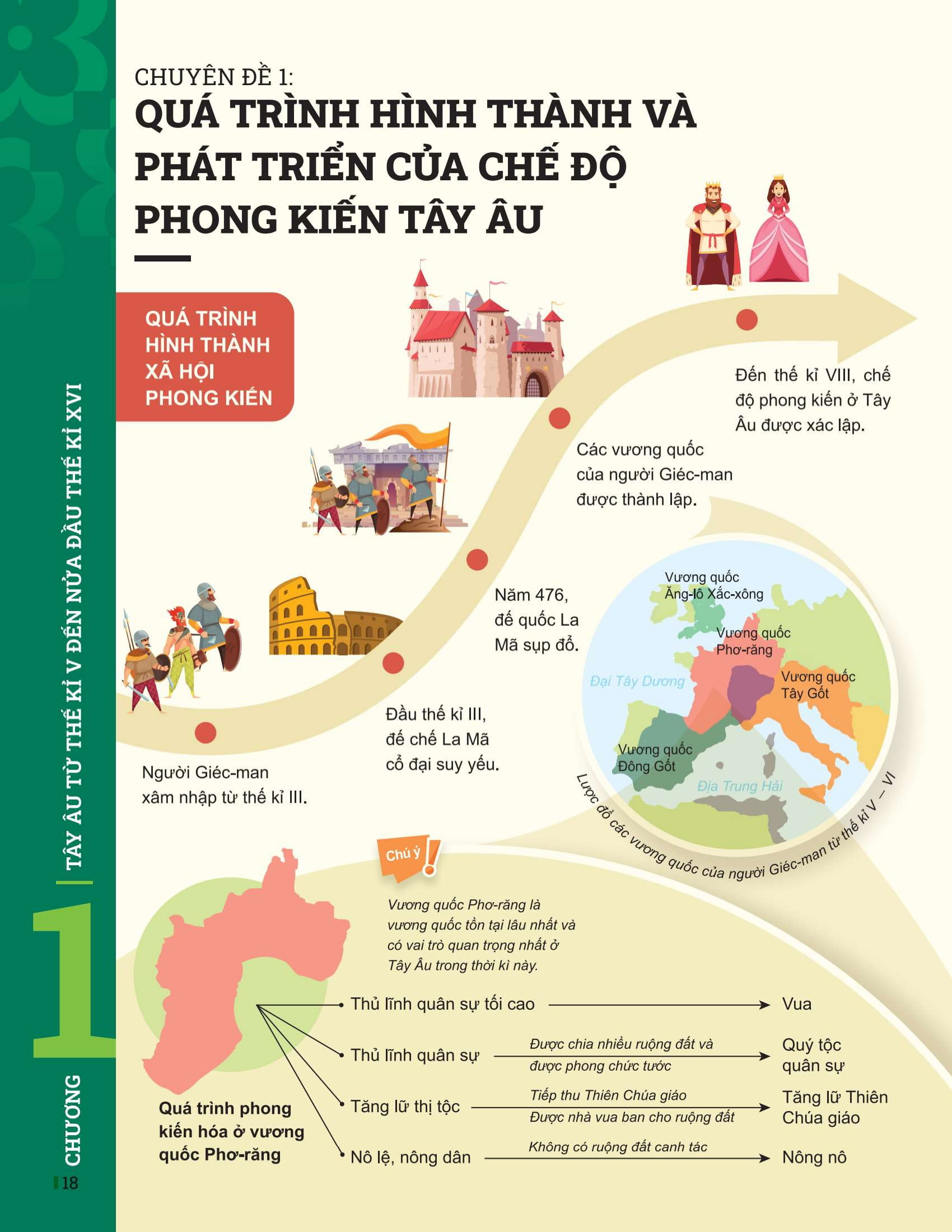 đột phá tư duy lịch sử và địa lí 7 - tập 1 - Ảnh 11