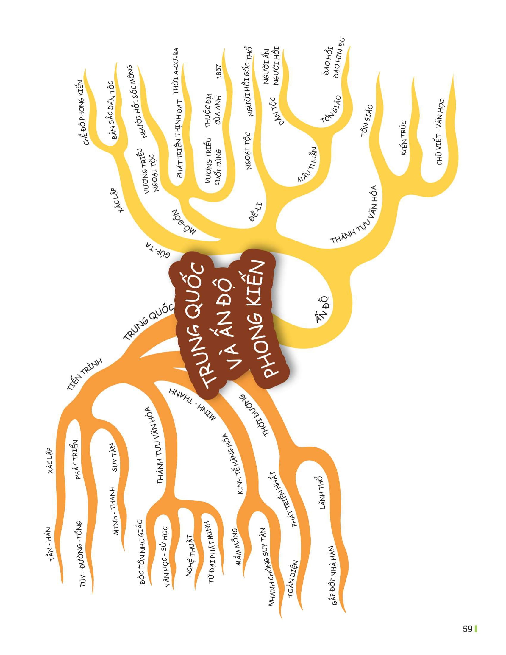 đột phá tư duy lịch sử và địa lí 7 - tập 1 - Ảnh 18