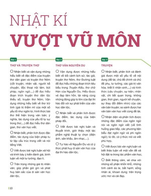 đột phá tư duy ngữ văn 11 - tập 1 (theo bộ sách cánh diều) - Ảnh 7