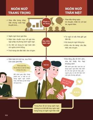 đột phá tư duy ngữ văn 12 - tập 1 (theo bộ sách cánh diều) - Ảnh 12