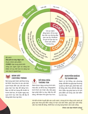đột phá tư duy ngữ văn 12 - tập 1 (theo bộ sách cánh diều) - Ảnh 3