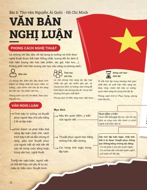 đột phá tư duy ngữ văn 12 - tập 2 (theo bộ sách cánh diều) - Ảnh 8