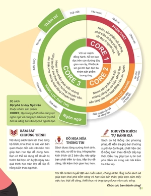 đột phá tư duy ngữ văn 7 - tập 1 (theo bộ sách cánh diều) - Ảnh 3