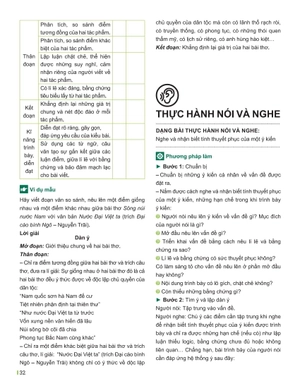 đột phá tư duy ngữ văn 9 - tập 1 (theo bộ sách cánh diều) - Ảnh 16