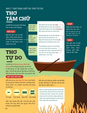 đột phá tư duy ngữ văn 9 - tập 2 (theo bộ sách cánh diều) - Ảnh 7