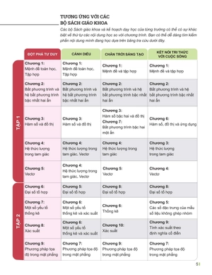 đột phá tư duy toán 10 - tập 2 - Ảnh 3