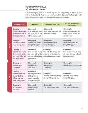 đột phá tư duy toán 12 - tập 1 - Ảnh 5