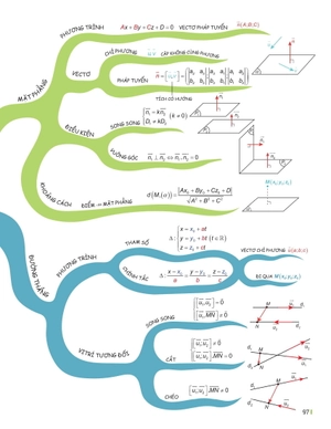 đột phá tư duy toán 12 - tập 2 - Ảnh 15