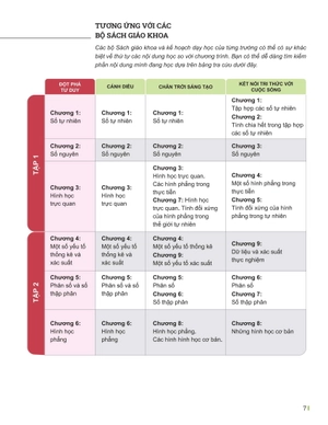 đột phá tư duy toán 6 - tập 1 - Ảnh 5