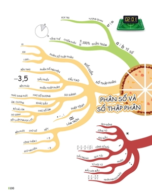 đột phá tư duy toán 6 - tập 2 - Ảnh 15