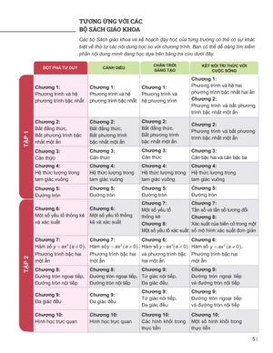 đột phá tư duy toán 9 - tập 2 - Ảnh 3