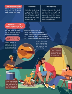 đột phá tư duy vật lí 12 - tập 1 - Ảnh 11