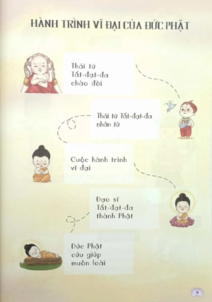 đức phật ở đâu - Ảnh 4