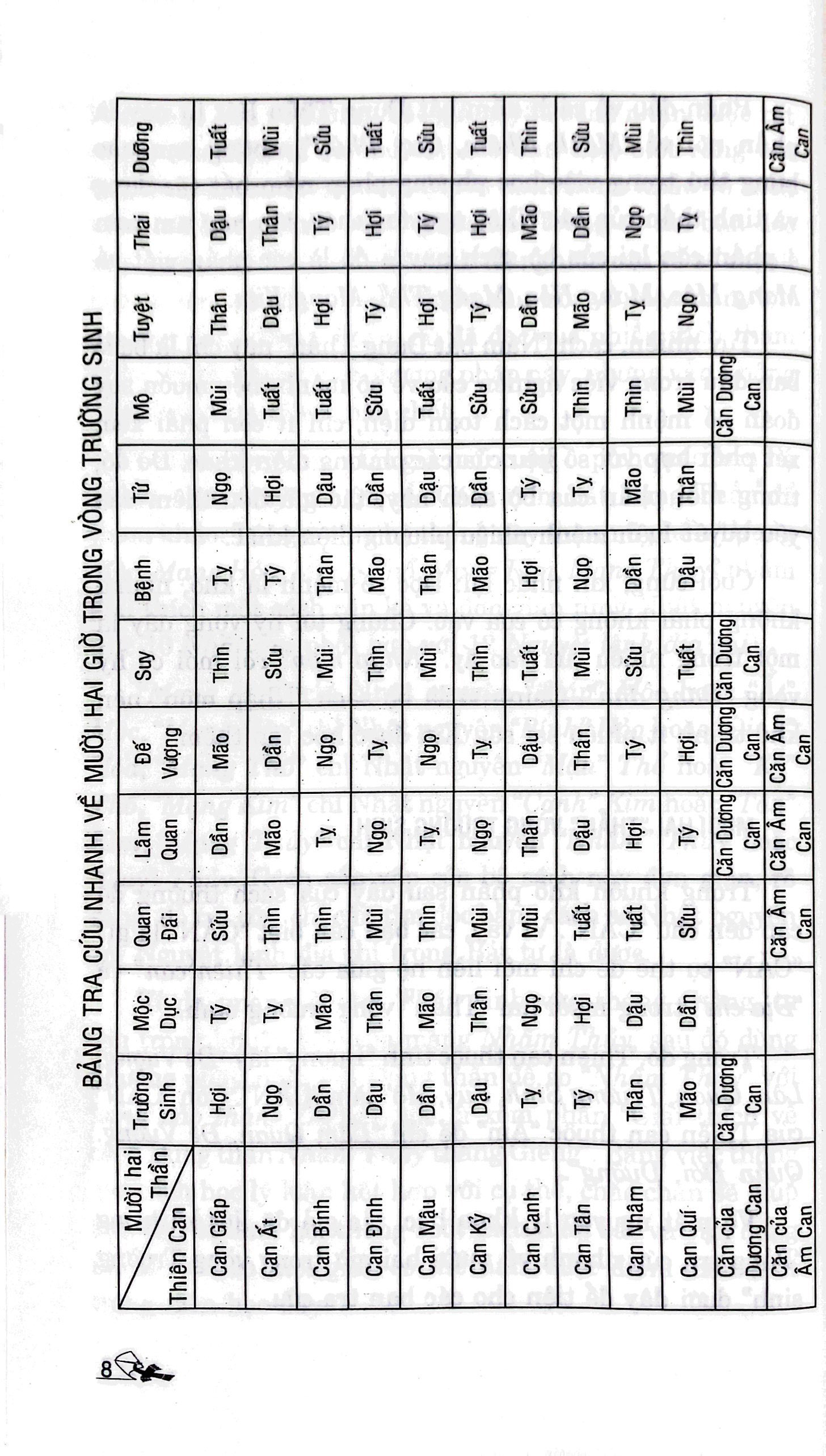 dụng thần bát tự trong ngũ hành số mệnh học (tái bản 2023) - Ảnh 6