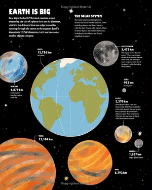 earth is big: a book of comparisons - Ảnh 14