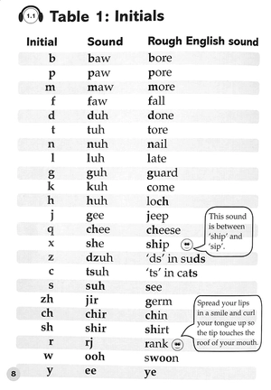 easy peasy chinese - Ảnh 5