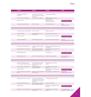 empower 2e upper - intermediate/ b2 student's book with digital pack - 2nd edition - Ảnh 4