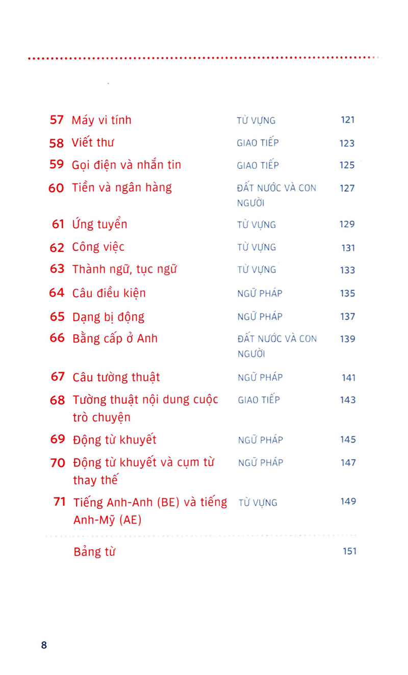 english between times - ôn tập tiếng anh 10 phút mỗi ngày - Ảnh 7