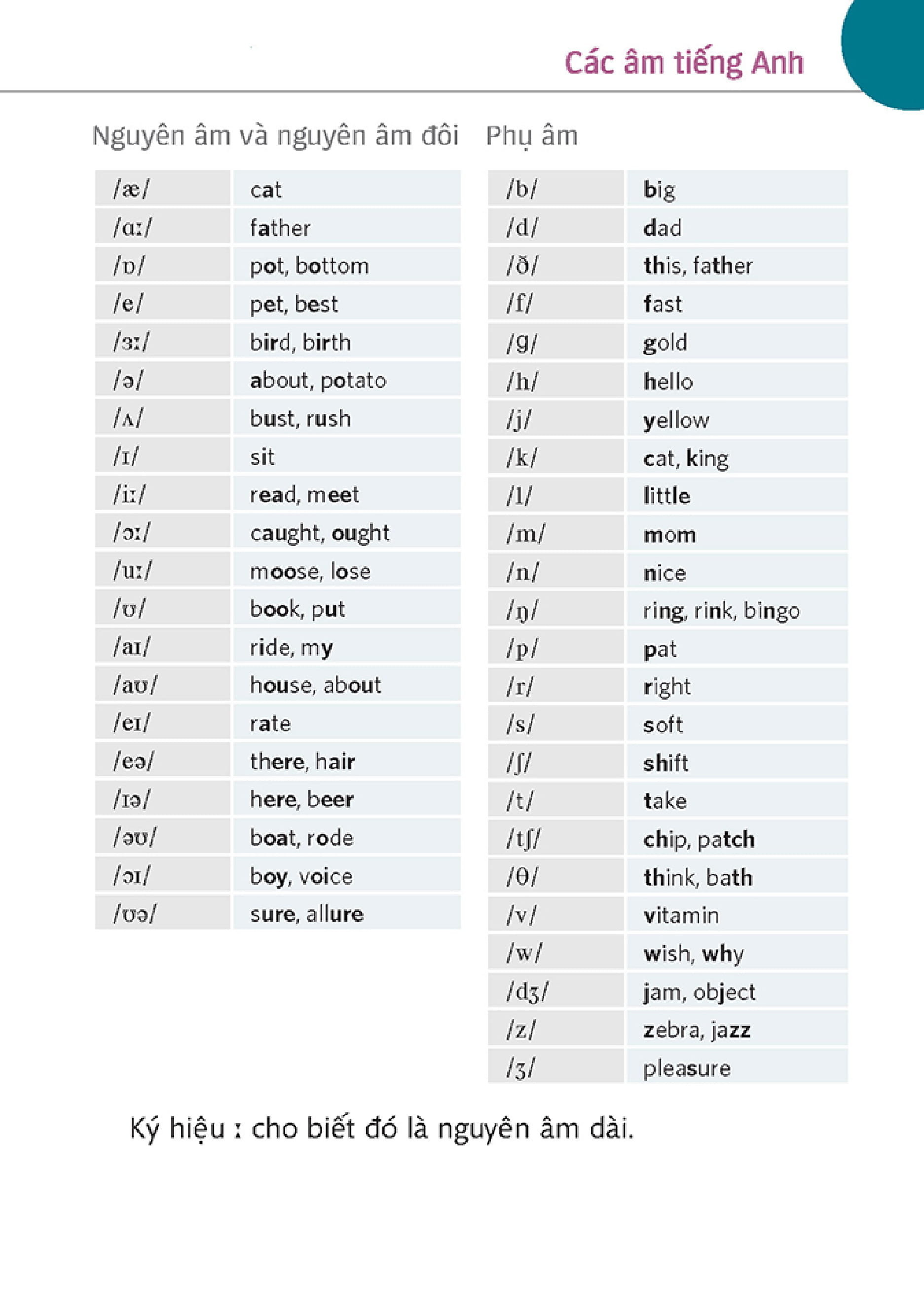 english course - biết cách giao tiếp chỉ sau 5 giờ (kèm cd) - Ảnh 9