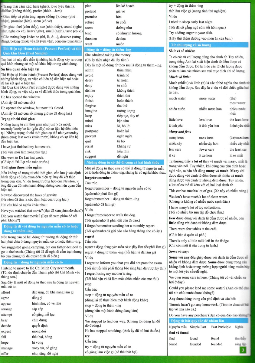 english for everyone - các lỗi thường gặp trong tiếng anh - Ảnh 4